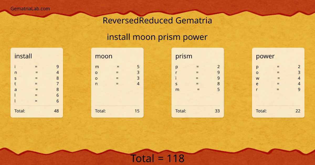 install moon prism power in reversedReduced Gematria